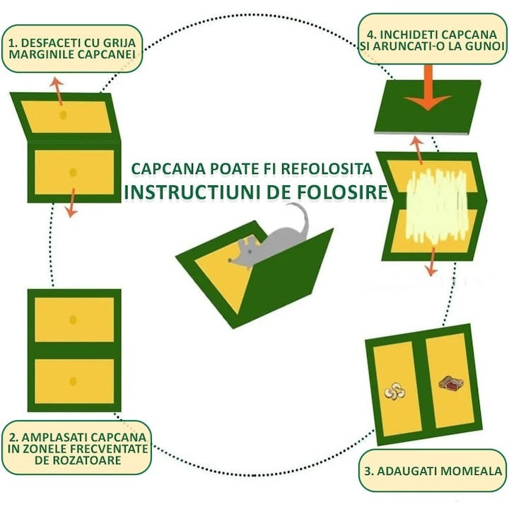 Capcană adezivă pentru șoareci și șobolani, fără miros