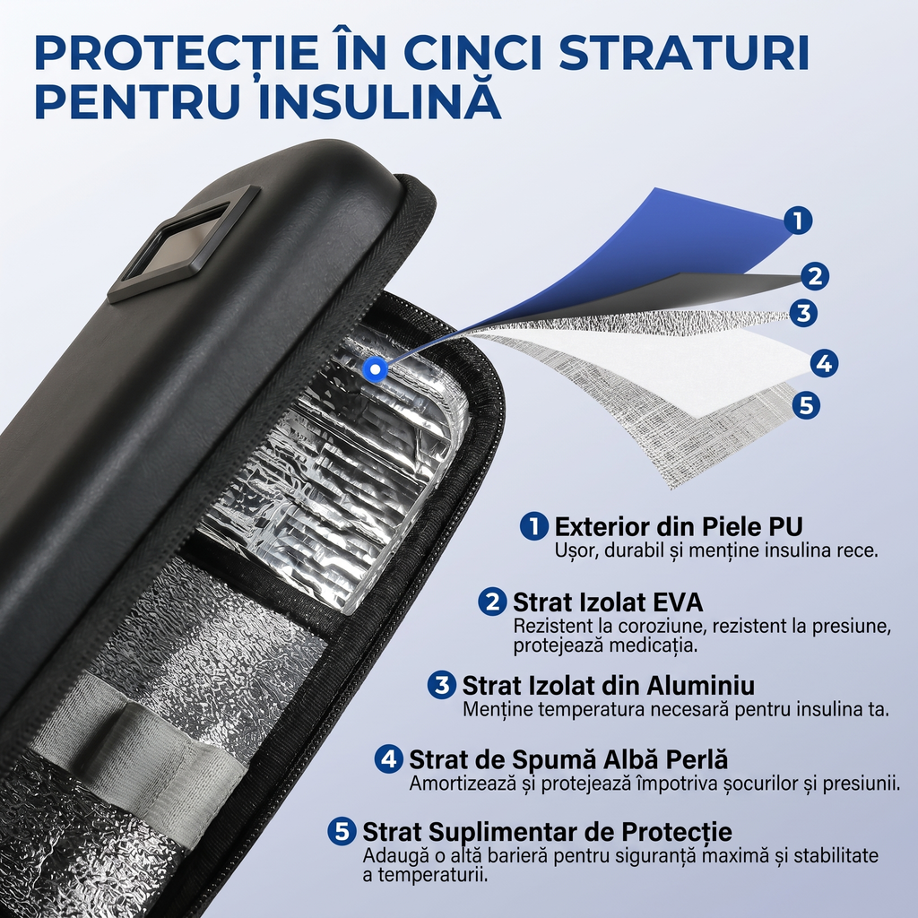 Cele cinci straturi izolante ale genții pentru insulină