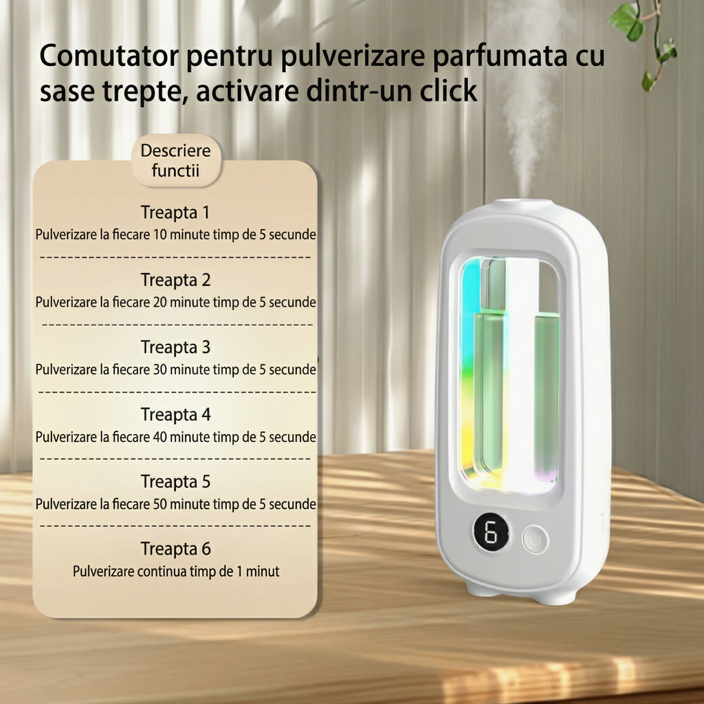 Cele 6 trepte de pulverizare ale odorizantului automat