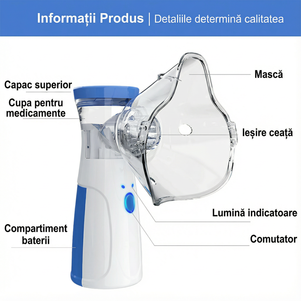 Părțile aparatului de aerosoli, cu fiecare piesă numită: capac, cupă pentru soluție, compartiment de baterii, mască