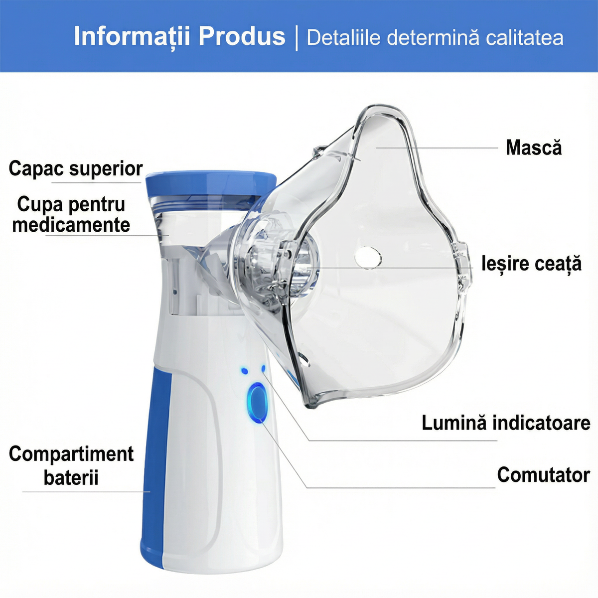 Părțile aparatului de aerosoli, cu fiecare piesă numită: capac, cupă pentru soluție, compartiment de baterii, mască