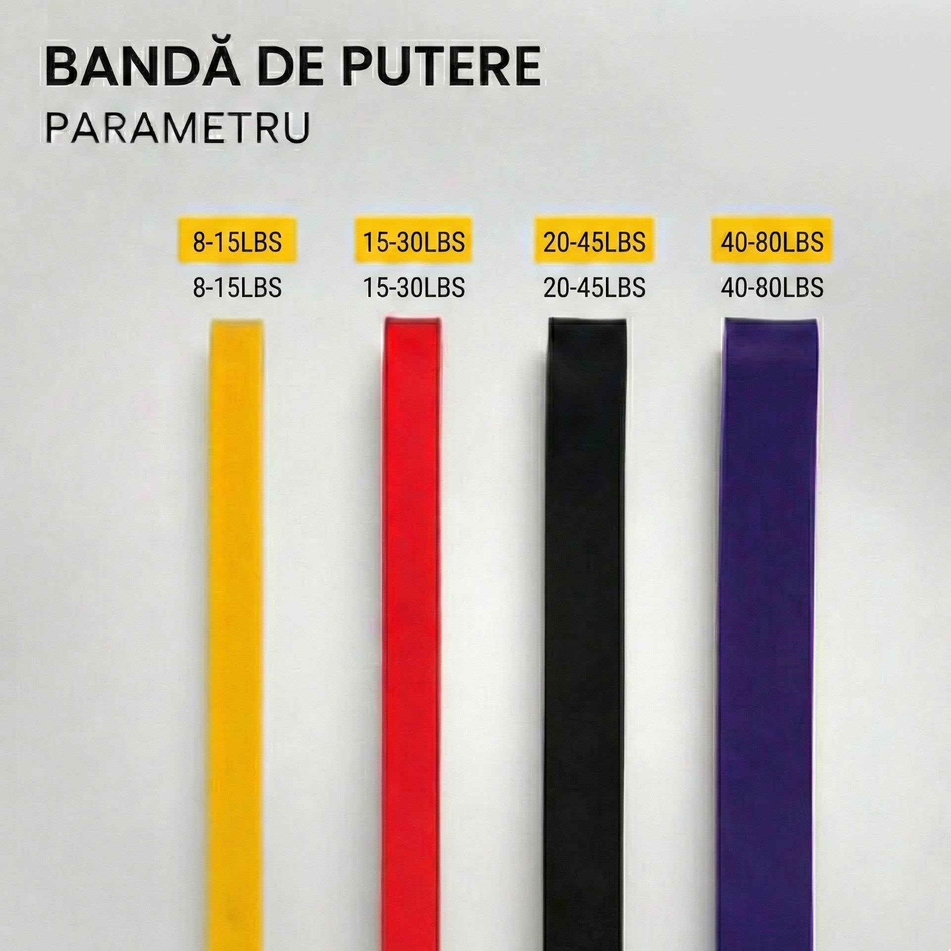 Set de 4 elastice de rezistență POWER BAND