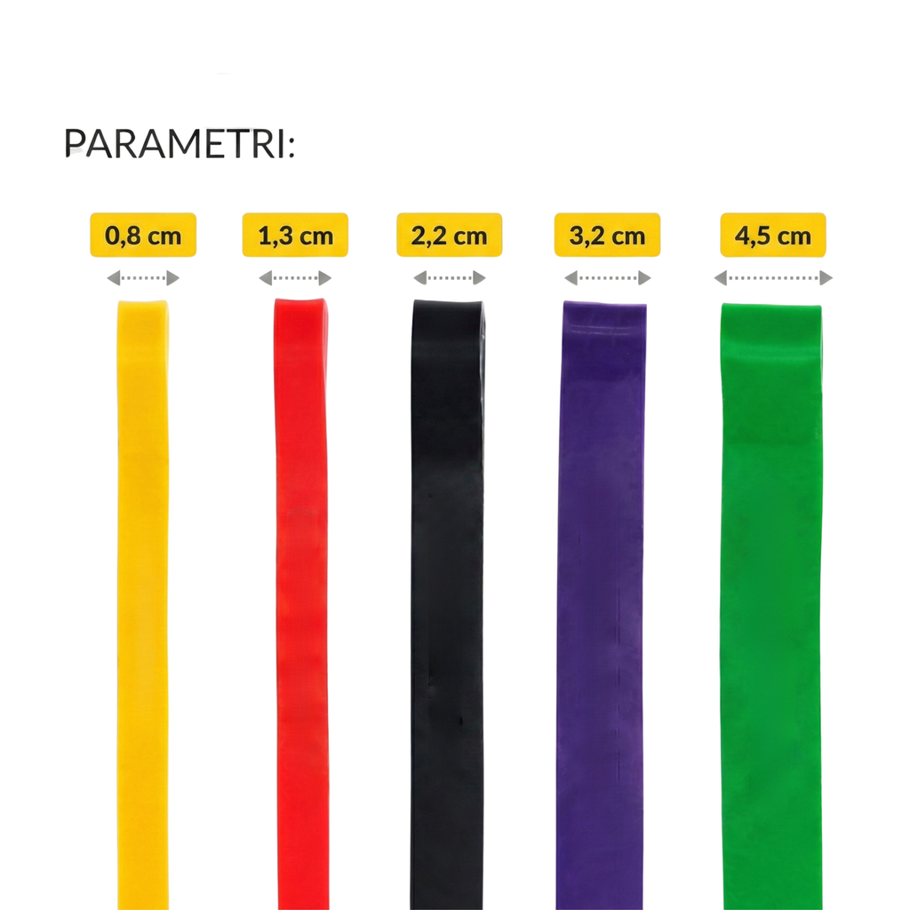 Set 5 Benzi de Rezistenta Power Band, Lungi, 5 Niveluri de Intensitate, pentru Antrenament Complet si Stretching