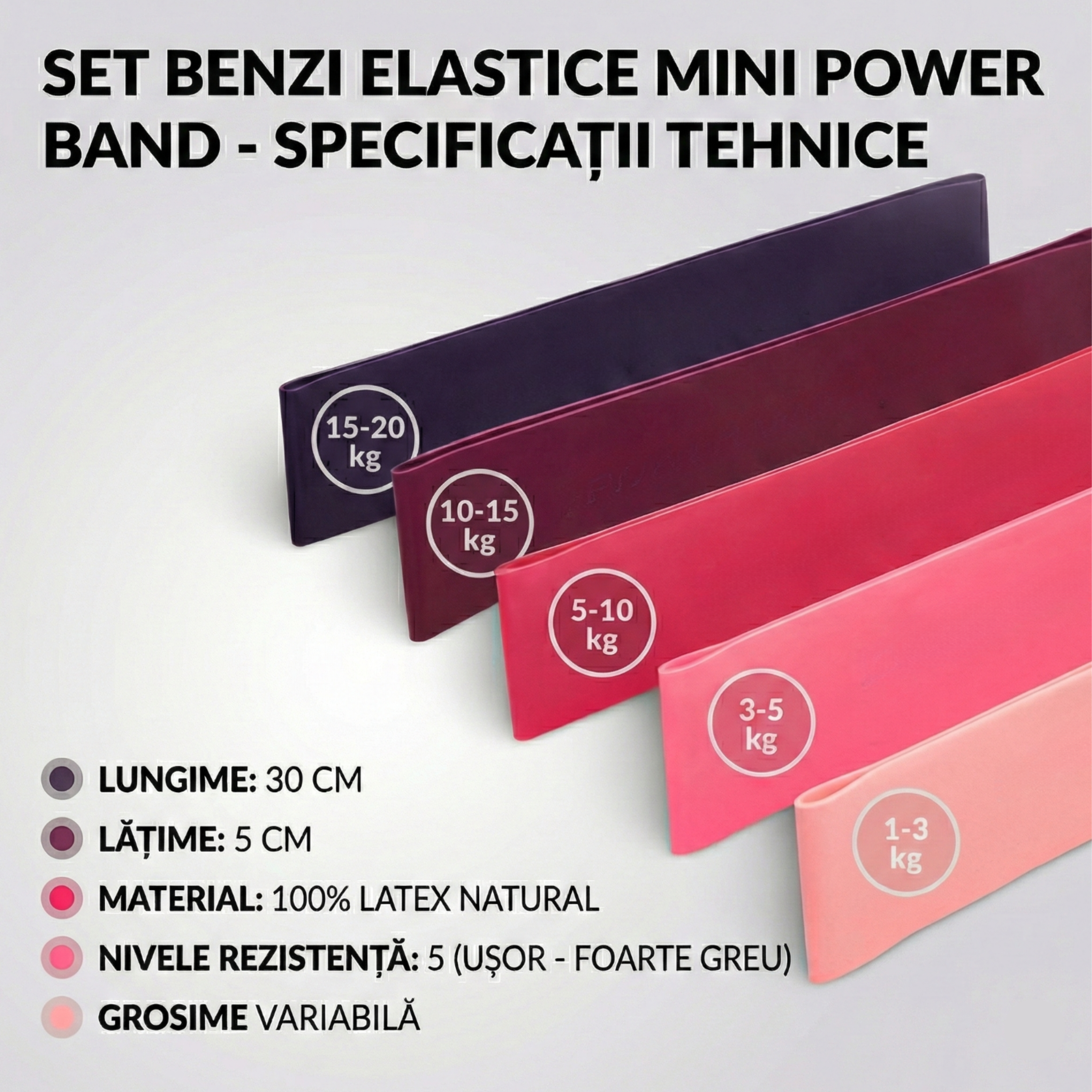 Set 5 Benzi Elastice Fitness, Mini Power Band, Latex Natural, 5 Niveluri Rezistenta, Yoga & Pilates