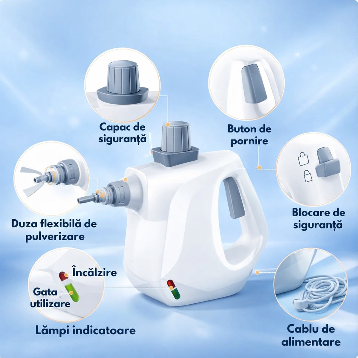 Componente: capac de siguranță, buton de pornire, blocare, lămpi indicatoare