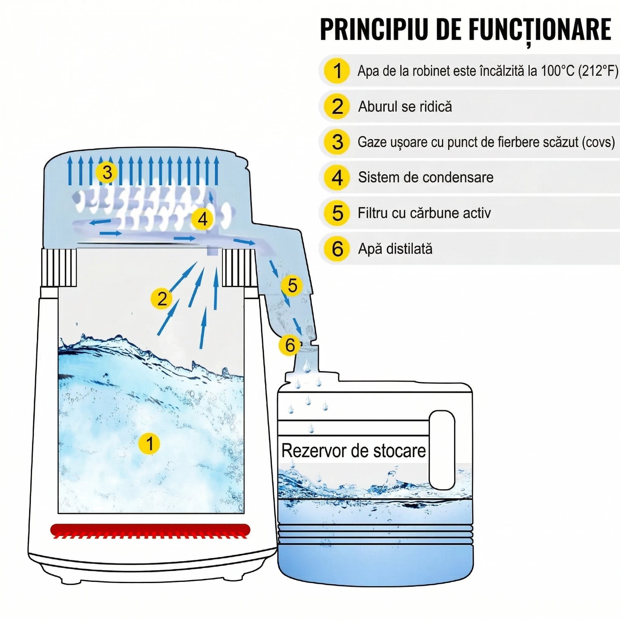 Distilator de Apa 4L, 750W, Inox, Eficienta Superioara, Ideal pentru Acasa si Birou 2