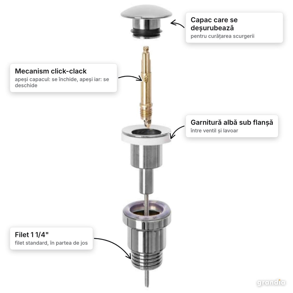 Ventil click-clack pentru lavoar, crom lucios, filet 1 1/4" – elemente principale