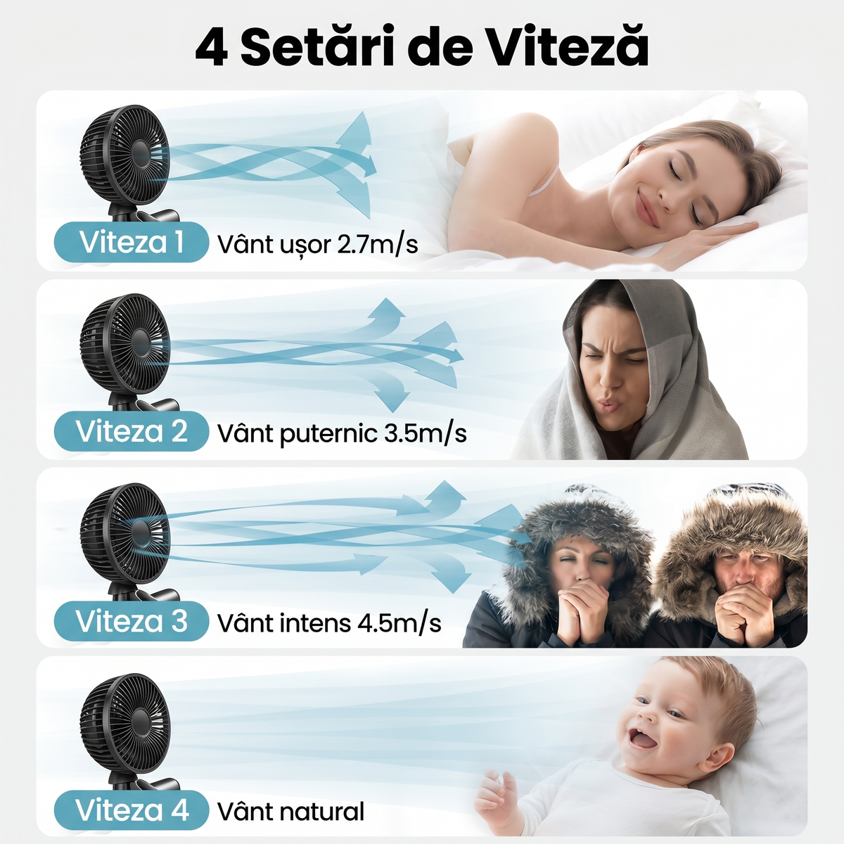 Ventilator negru cu picioare flexibile, în cadre care ilustrează treptele de viteză