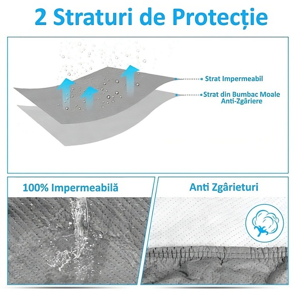 Prelată Auto Impermeabilă, Husă Protecție Mașină, Material PEVA Rezistent