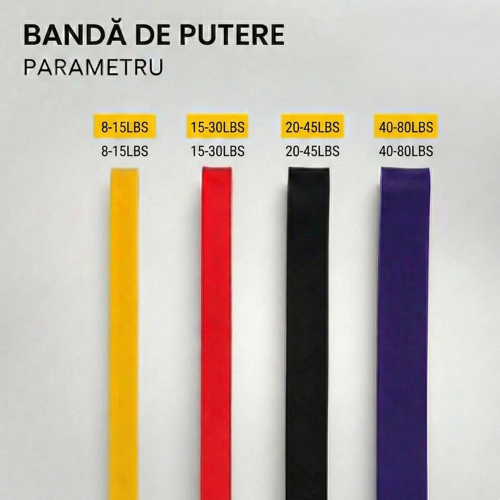 Set de 4 Elastice de Rezistență FitBase, Latex Natural, Antrenament Versatil 2