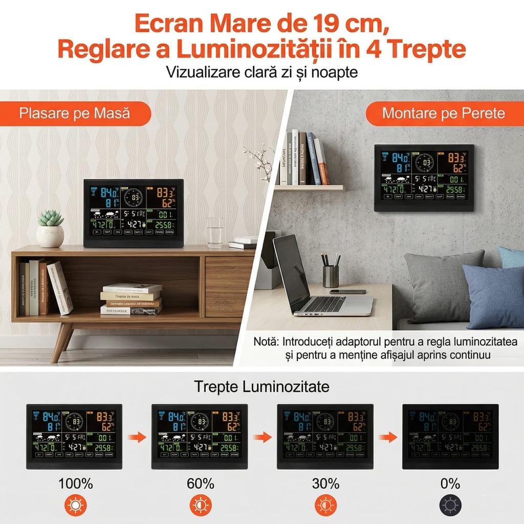 Statie Meteo Wi-Fi 7-în-1 cu Senzor Solar – Ecran Color 19 cm, Monitorizare Aplicatie 5